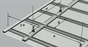 geluidsisolerend plafond dubbele metalen structuur